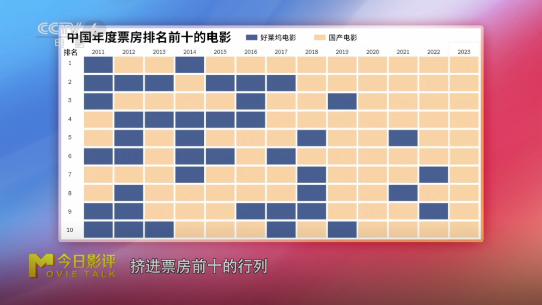 2023年“好莱坞”大片频频失利，2024年能否扭转局面？