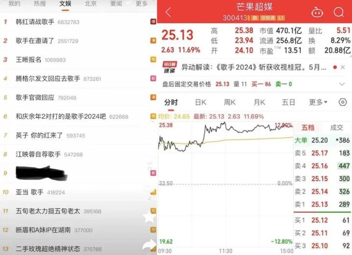 《歌手2024》：那英与自我拯救-2