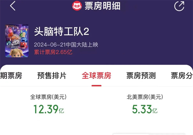 《头脑特工队2》网盘「HD1080P/3.3G-MP4」迅雷资源在线看未删减版国语中字-1