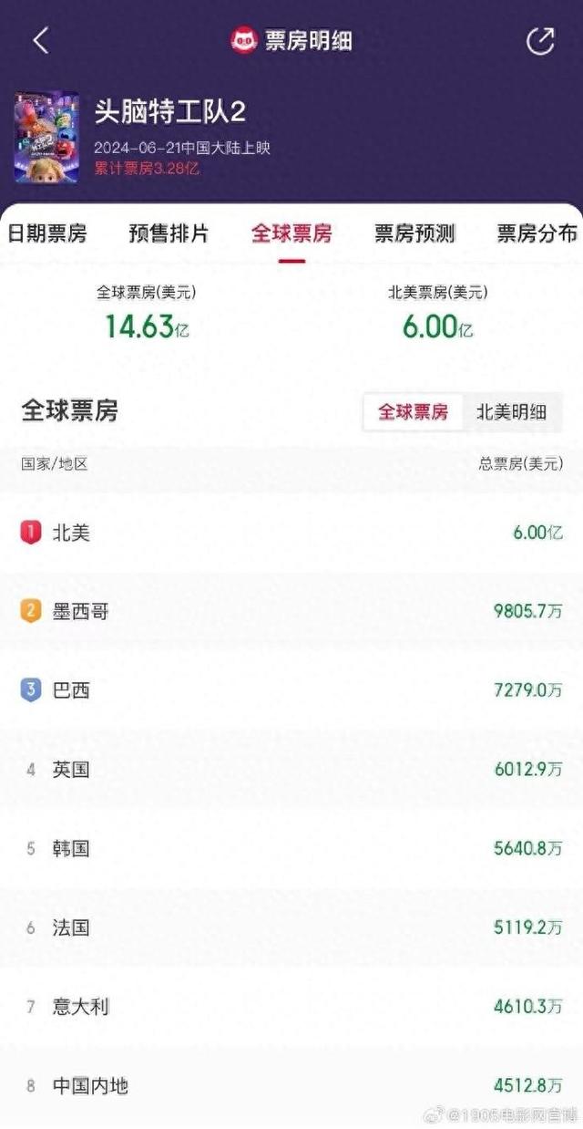 《头脑特工队2》迅雷资源下载【BD1280P/3.4G-MP4】正版高清国语中字百度云网盘-1