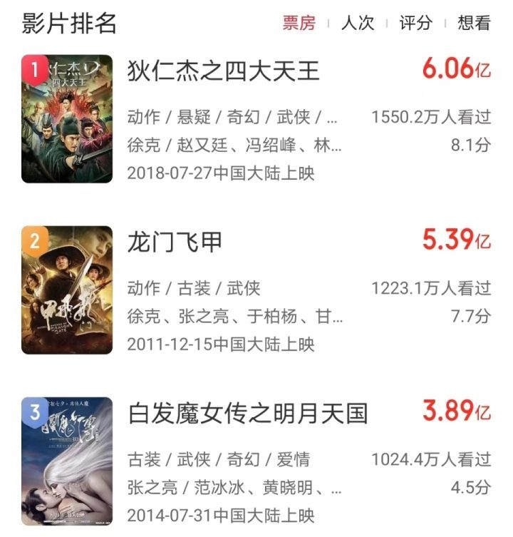 肖战与吴京齐头并进，角逐武侠电影票房冠军-2