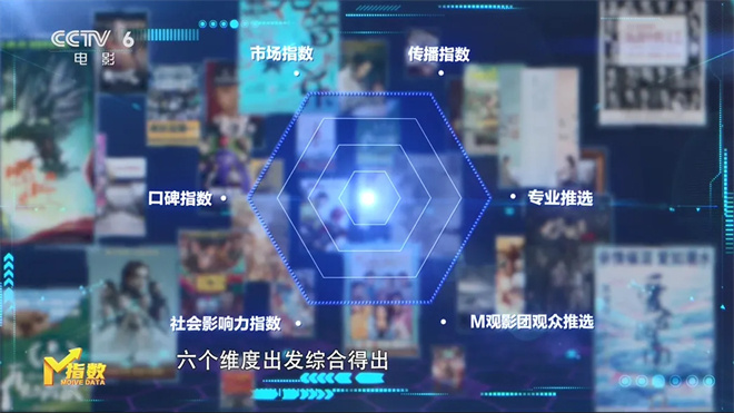 电影频道《M指数》开播，庆祝《今日影评》八周年-2