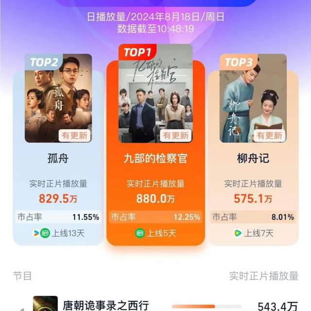 《九部的检察官》：秦岚皱纹上身，徐帆挑大梁成大妈，女性群像剧揭秘-1