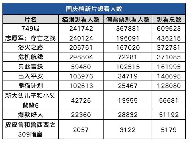 2024国庆档：十部大片燃情对决，终极赢家待揭晓-1
