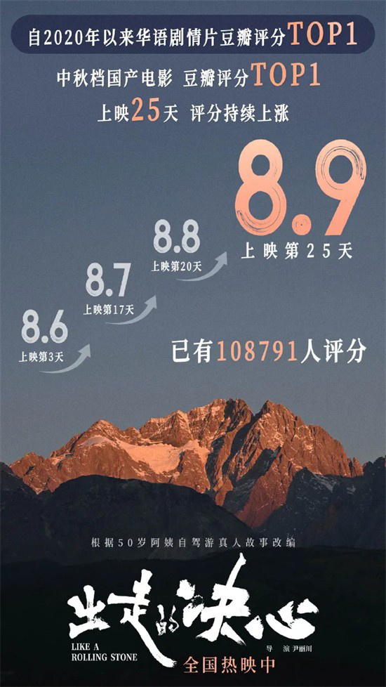 《山花烂漫时》评分飙升，题材含金量持续走高-1