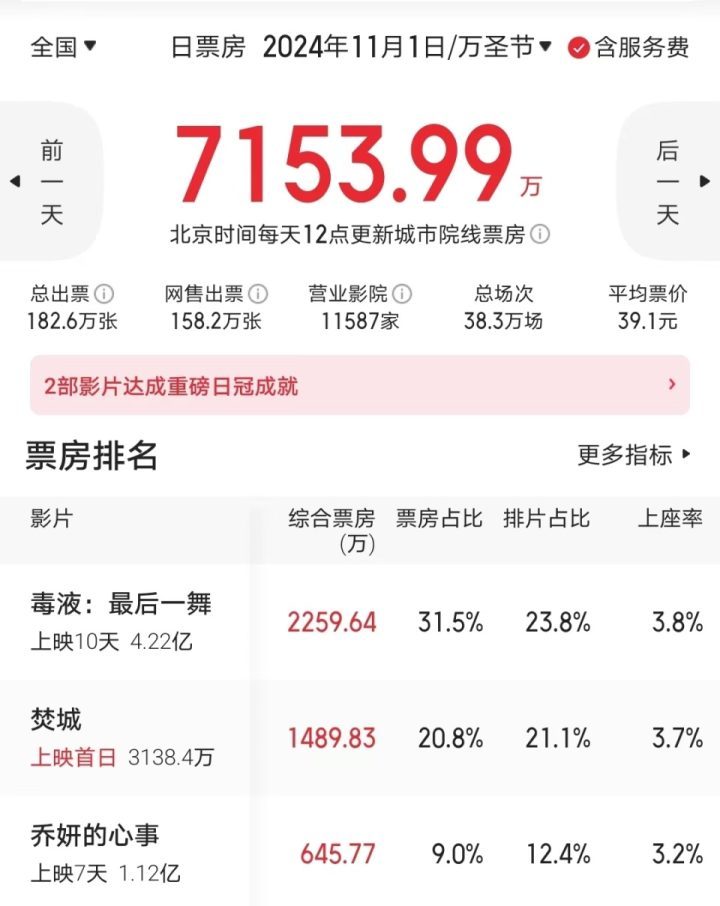 刘德华夺冠5天后被赶下宝座，无缘打开“港片之窗”-1