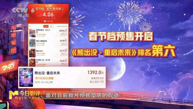 《熊出没：重启未来》科幻系列收官之作！-2