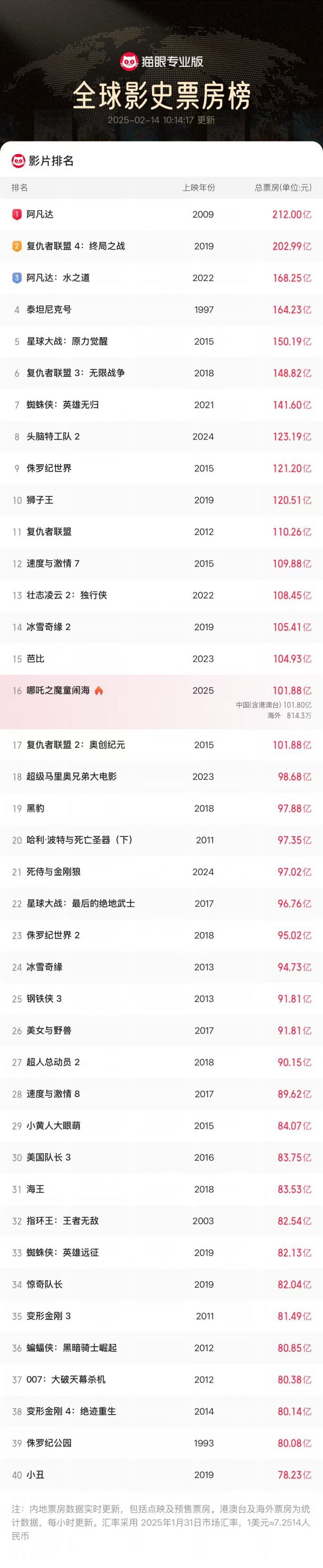 《哪吒2》加长版（BD720P/3.6G-MKV）magnet磁力链接资源百度网盘国语中字-1