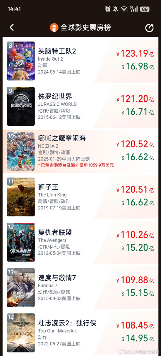 《哪吒2》迅雷资源下载国语中字完整/加长版「HD1280P/3.9G-MKV」网盘-1