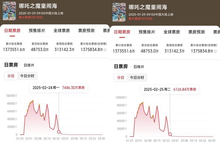 《哪吒2》免费/加长版无修版迅雷资源下载【BD720P/3.6G-MKV】国语版网盘-1