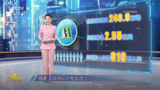 《哪吒》系列票房破200亿，女性题材点亮三月档-1
