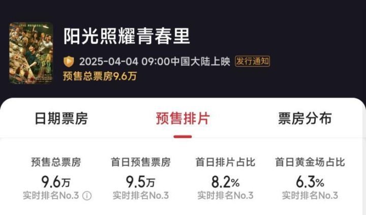肖央主演《小众题材》票房预测2500万，何时能突围？-2