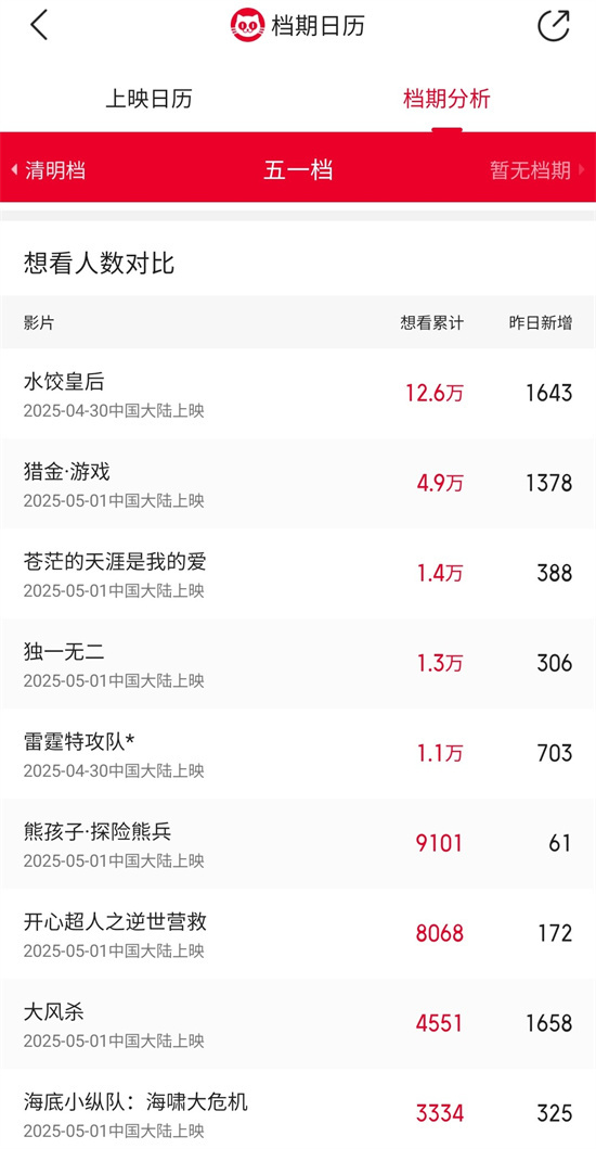 五一档9新片上映：《马丽》《刘德华》《白客》等明星闪耀银幕-1