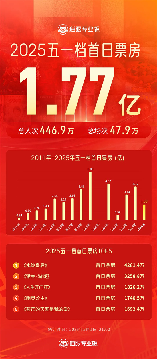 《水饺皇后》资源下载链接手机版阿里云盘（HD1080P/3.8G-MKV）国语版-1