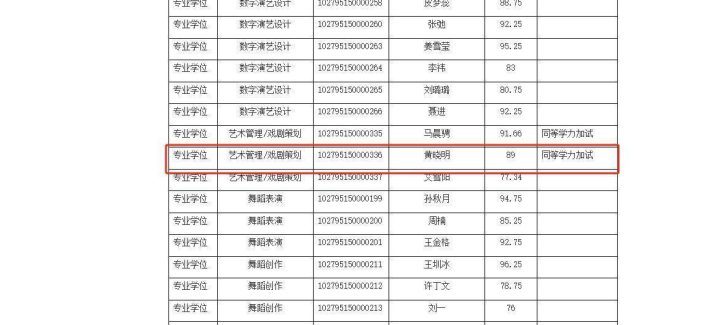 上戏博士复试名单揭晓：《黄晓明》《金世佳》初试成功-1