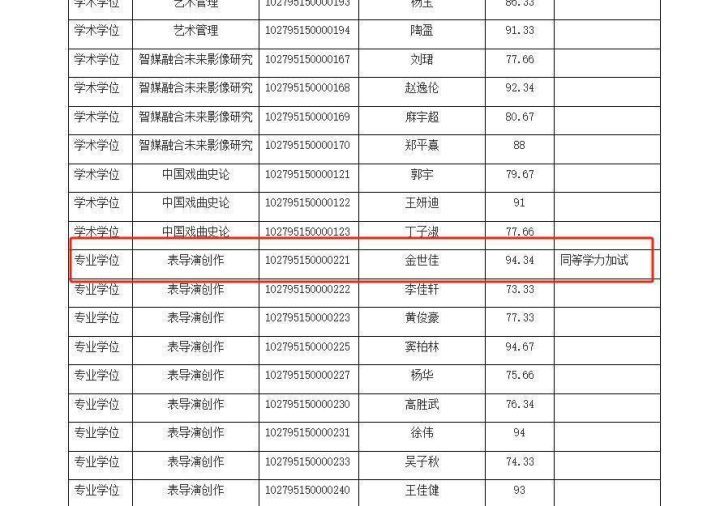 上戏博士复试名单揭晓：《黄晓明》《金世佳》初试成功-2