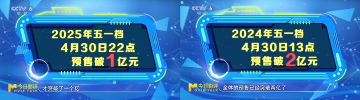 今日影评 | 如何让电影宣发“叫卖”更响亮？-2